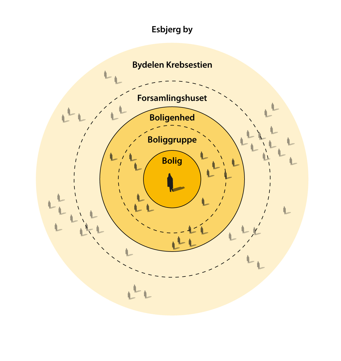 Nursing homes, Krebsestien, Esbjerg