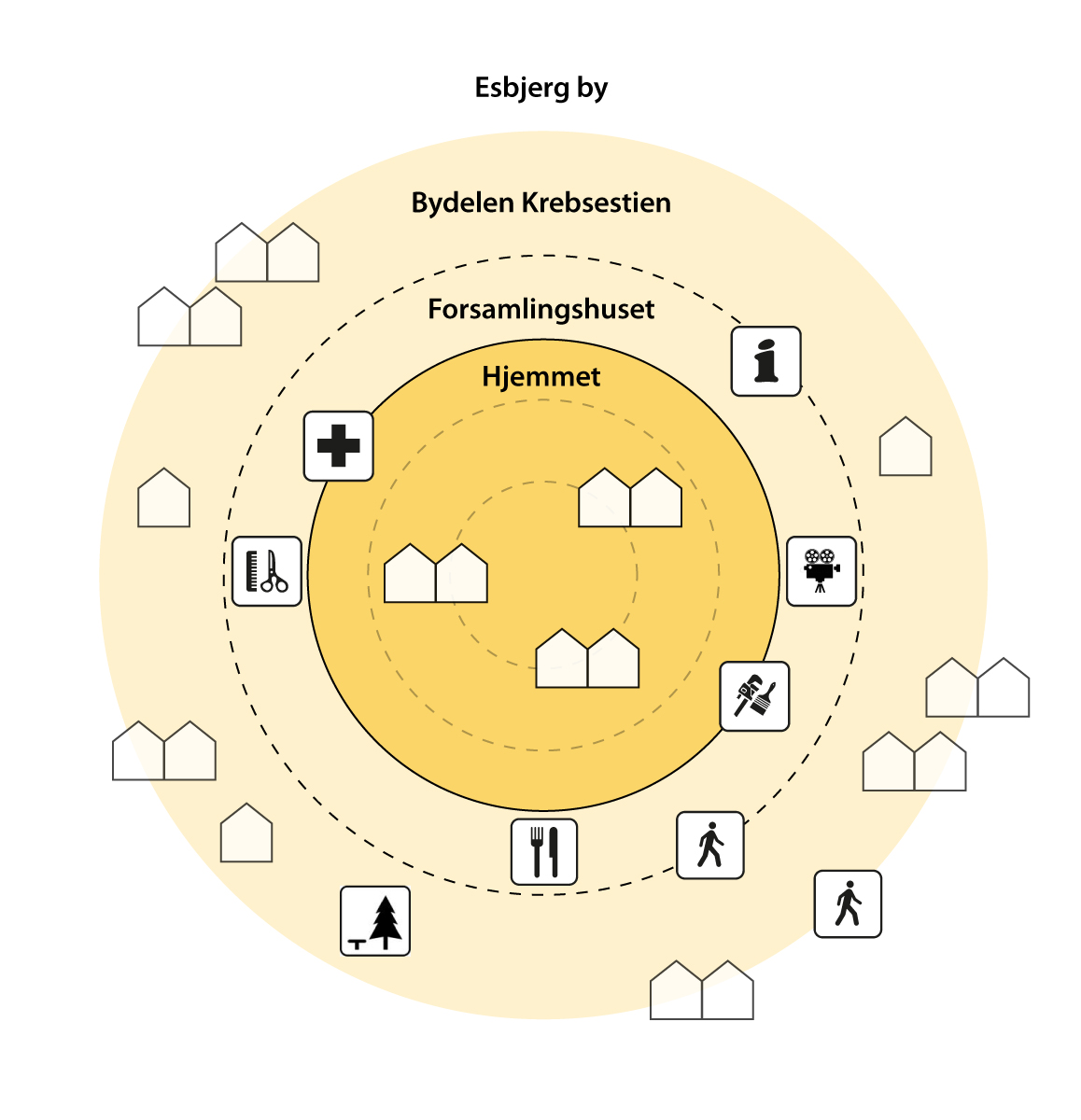 Nursing homes, Krebsestien, Esbjerg